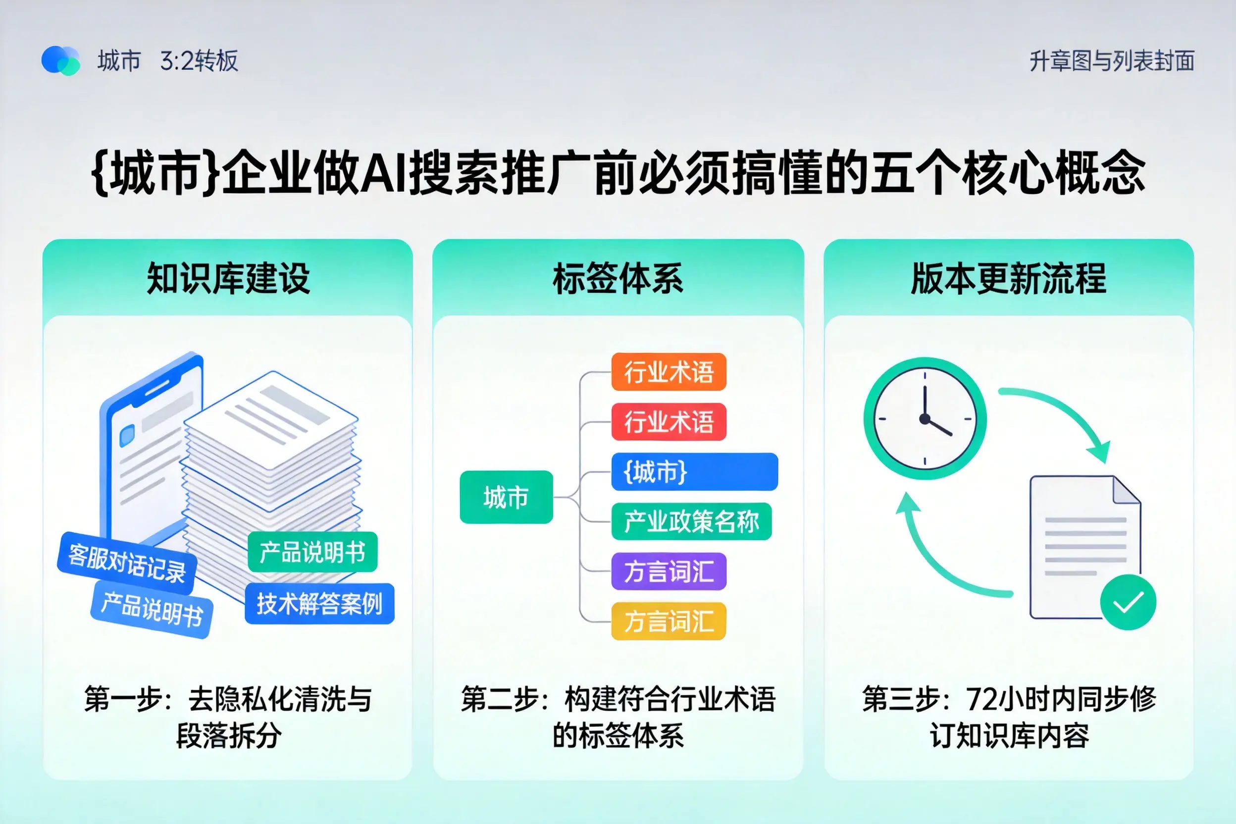 南开企业做AI搜索推广前必须搞懂的五个核心概念